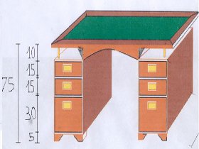 plan client bureau